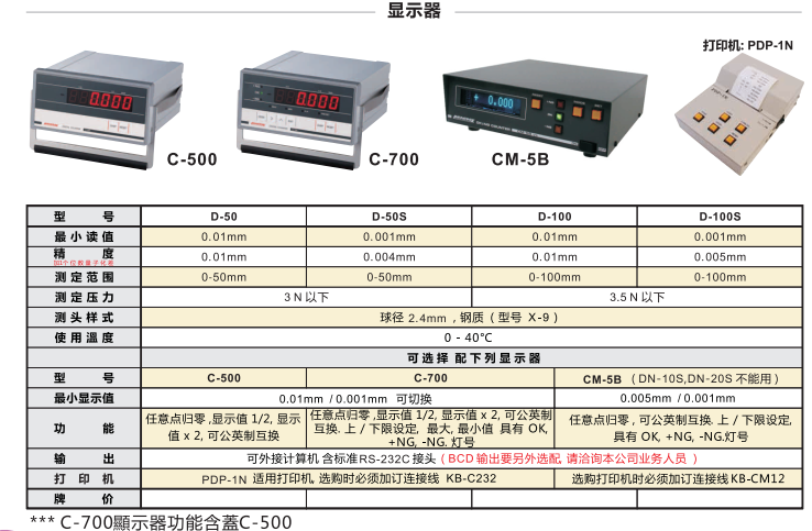 D50S參數.png