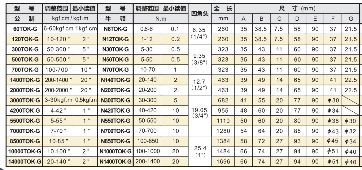 中村針盤式扭力扳手型號.jpg