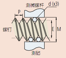 三線規(guī)測(cè)量使用方法.png