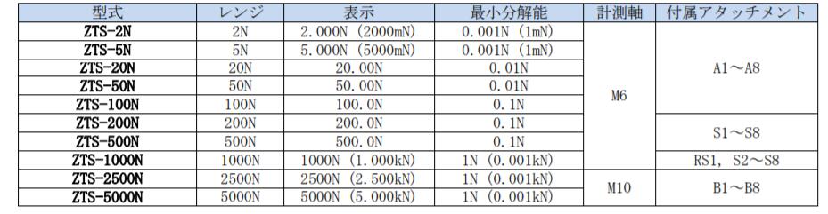 依夢達推拉力計產(chǎn)品規(guī)格.jpg