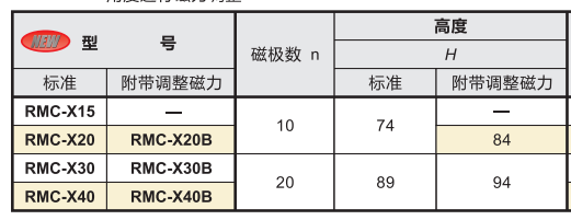 圓形電磁吸盤參數(shù)參數(shù)及型號.png