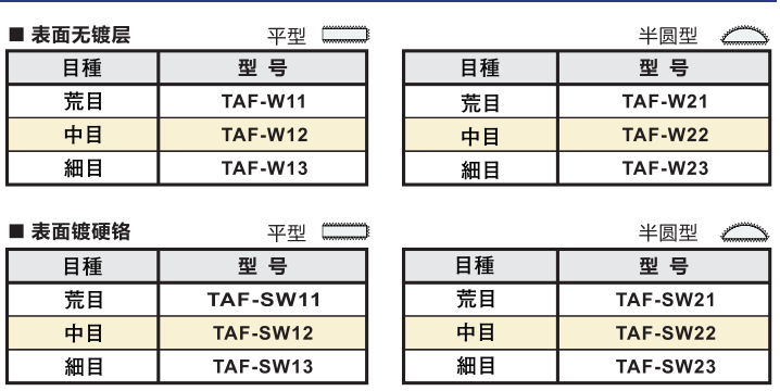 壺三牌氣動(dòng)銼刀標(biāo)準(zhǔn)型型號(hào).png