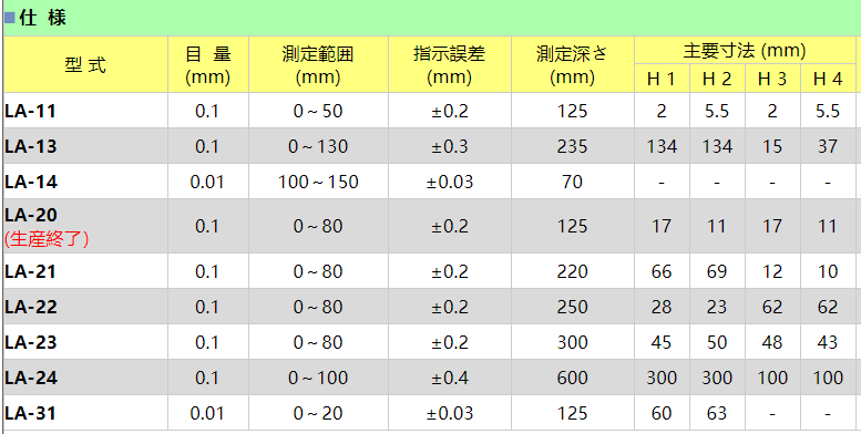 孔雀帶表外卡規(guī)LA-31.png