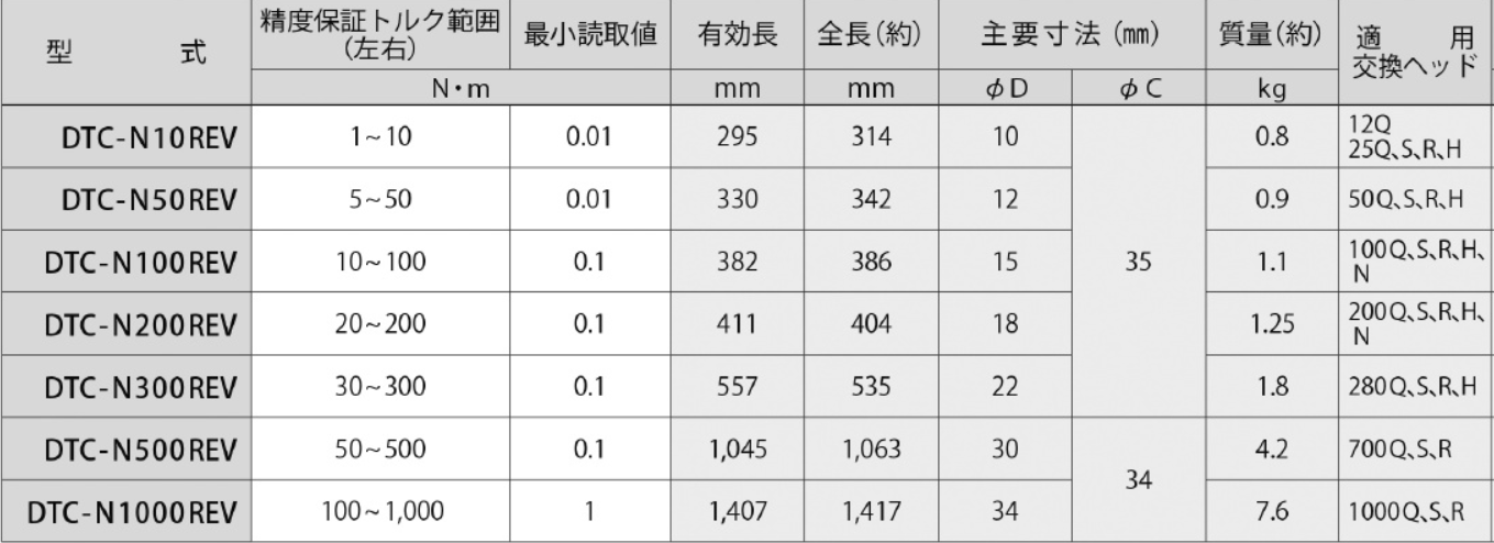 數顯扭力扳手型號參數.png