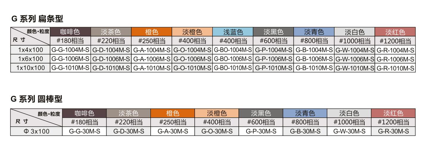 銳必克纖維油石.jpg