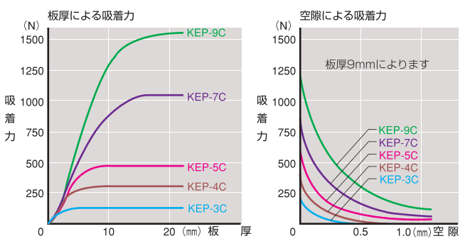 強力永磁電磁架.png