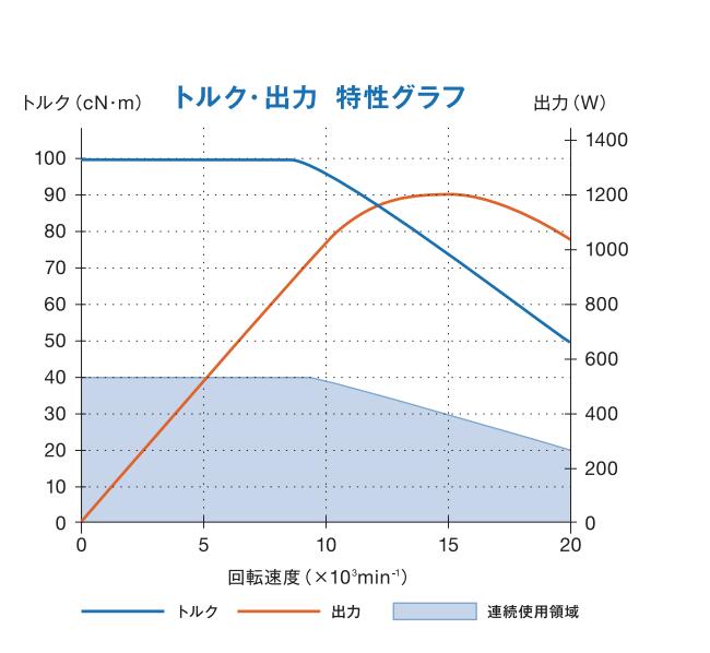 大扭矩主軸扭矩輸出特性.jpg