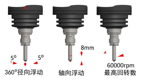 砂芯浮動(dòng)去毛刺.jpg