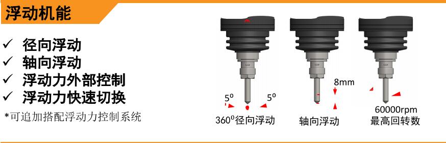 MSIY-30浮動(dòng)主軸浮動(dòng)機(jī)能.jpg