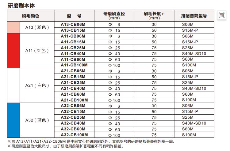 xebec表面研磨刷規(guī)格參數.jpg