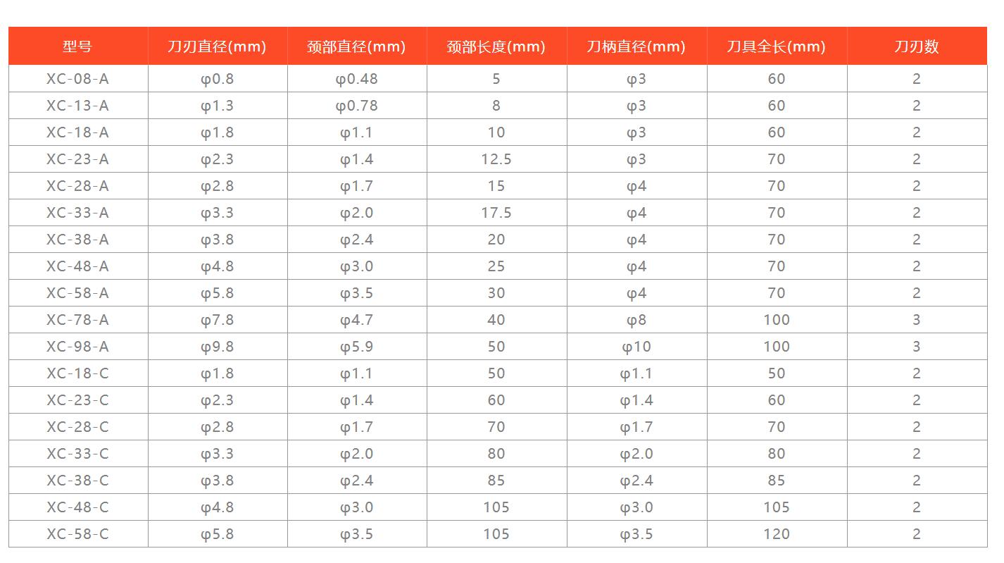 xebec標(biāo)準(zhǔn)款背孔刀型號(hào)及參數(shù).jpg