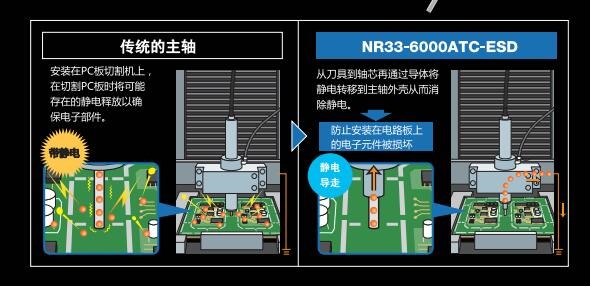 防靜電主軸工作原理.jpg