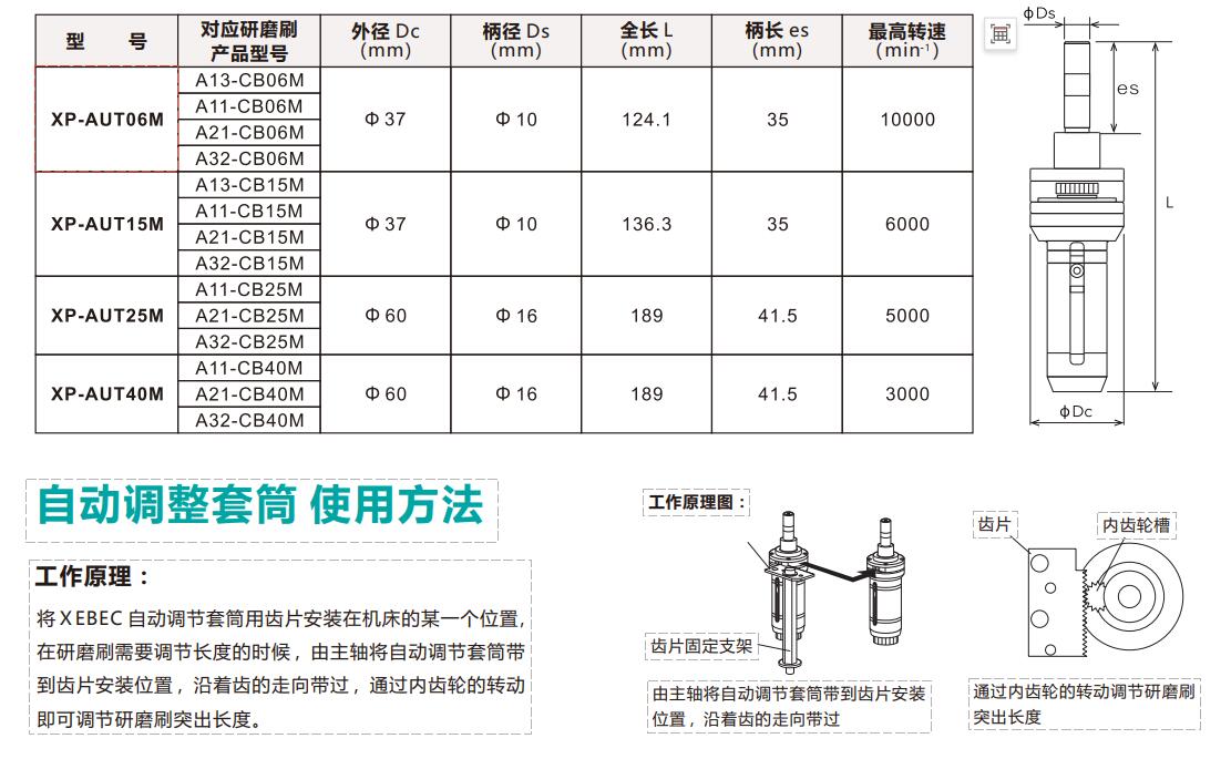 自動調(diào)節(jié)研磨刷套筒規(guī)格參數(shù).jpg