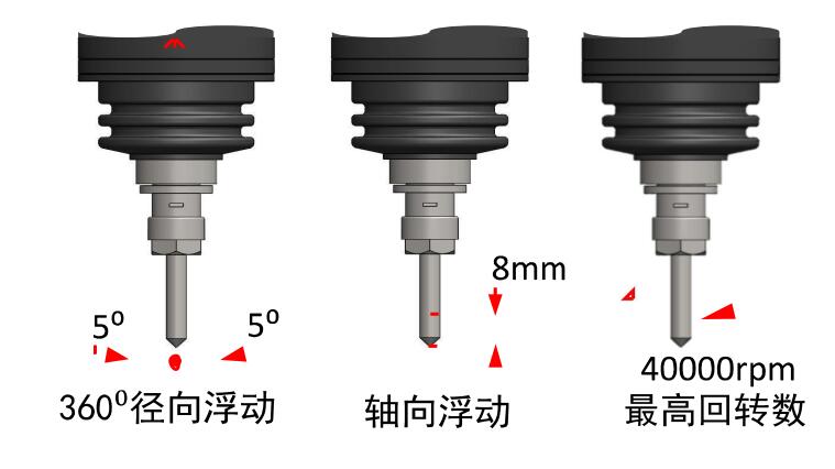 AF40浮動(dòng)主軸轉(zhuǎn)速.jpg