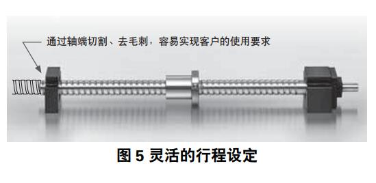 NSK滾珠絲桿行程設定.jpg