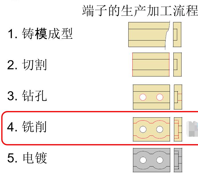 船舶用接線端子加工流程.jpg